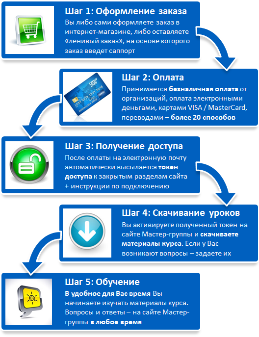 zup-sl-how-it-works-011
